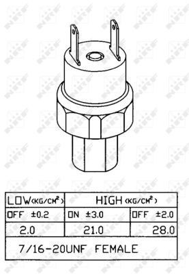 Pressure switch, air conditioning